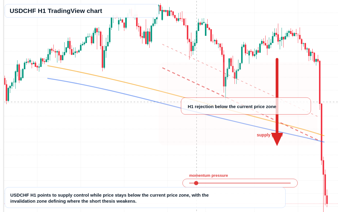 USD/CHF market snapshot