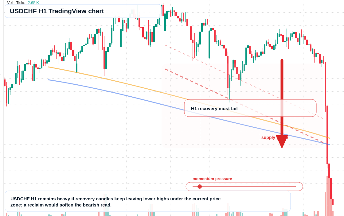 USD/CHF market snapshot
