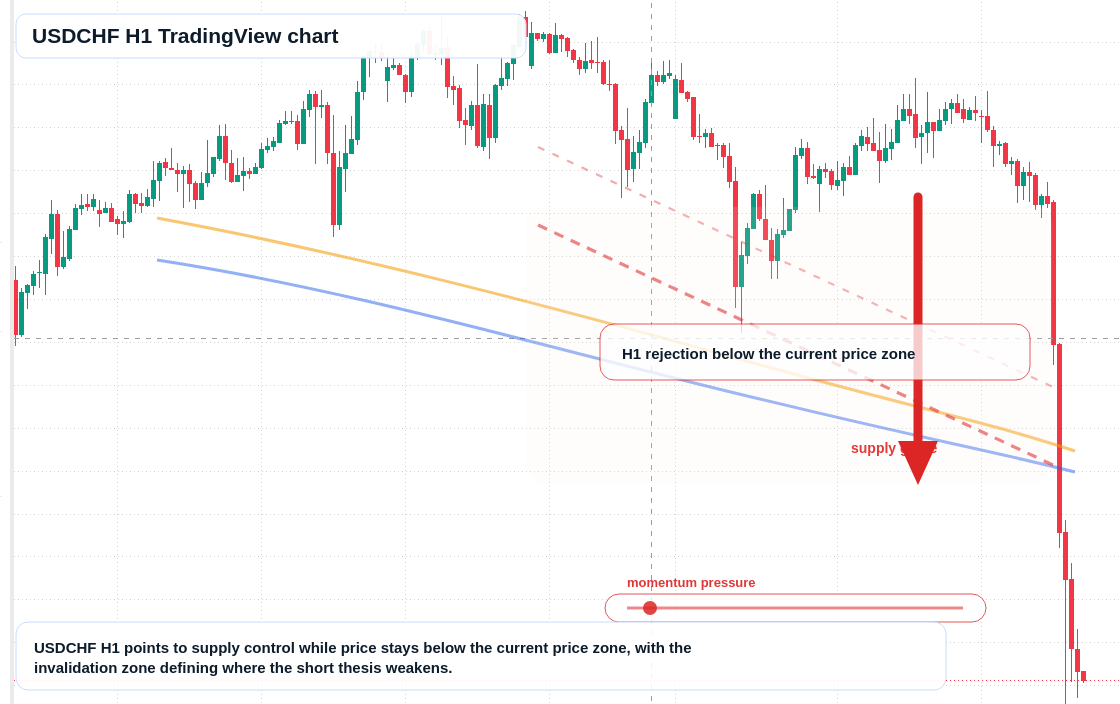 USD/CHF market snapshot