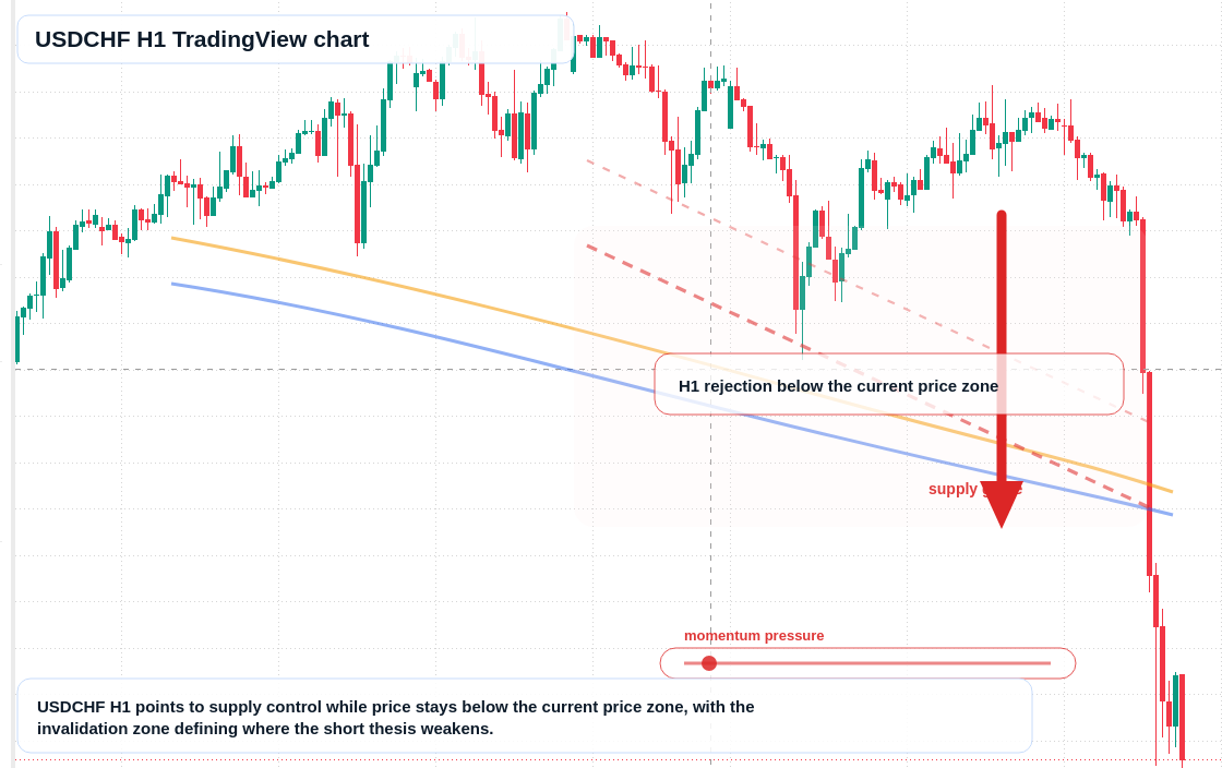 USD/CHF market snapshot