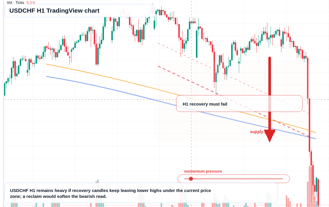USD/CHF market snapshot