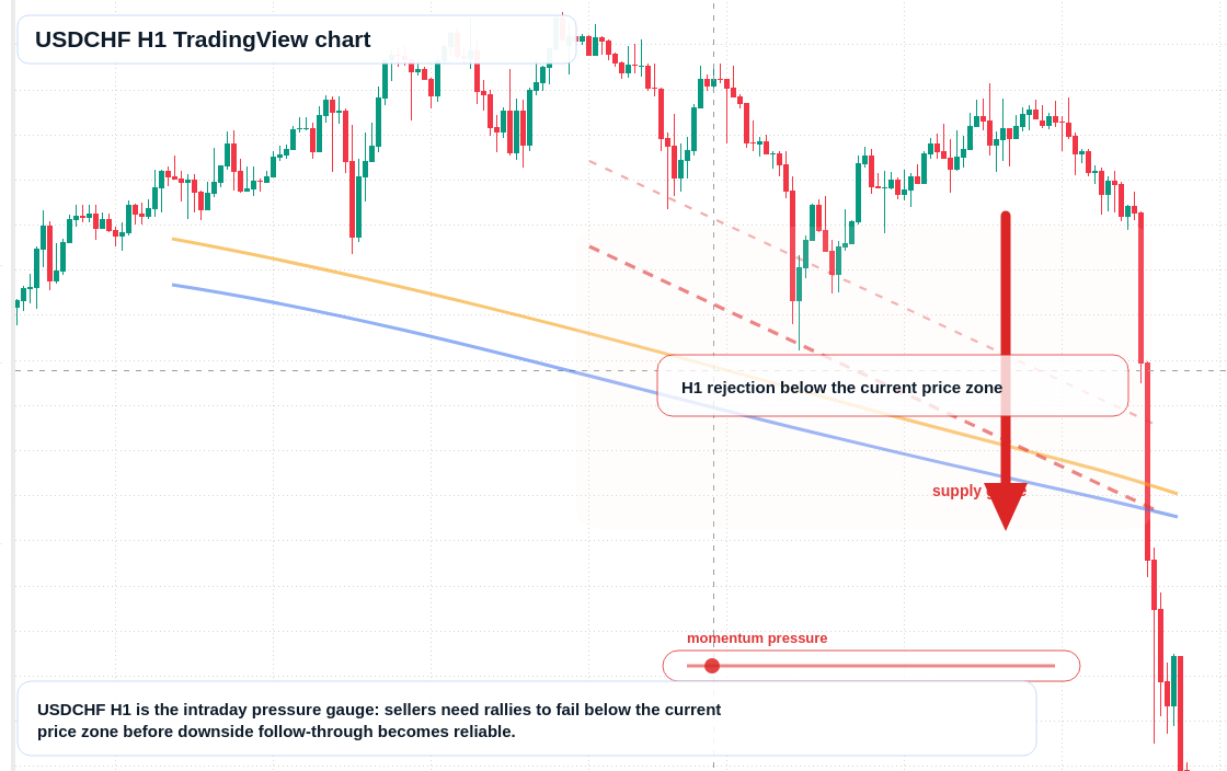 USD/CHF market snapshot