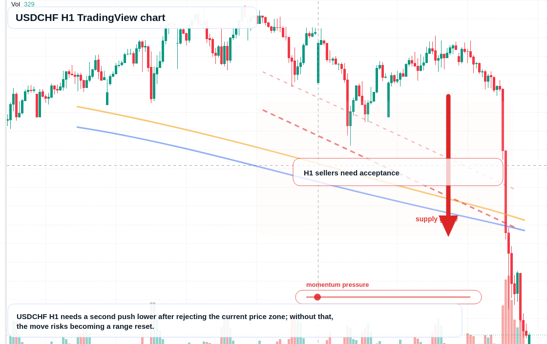 USD/CHF market snapshot