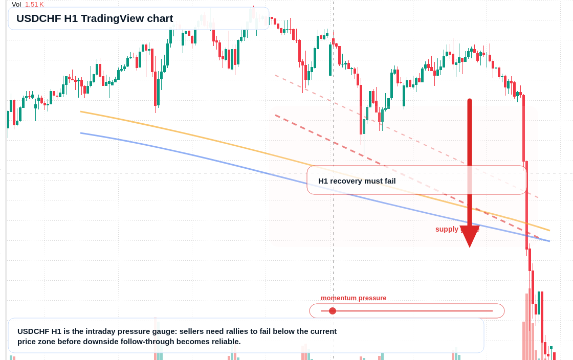 USD/CHF market snapshot