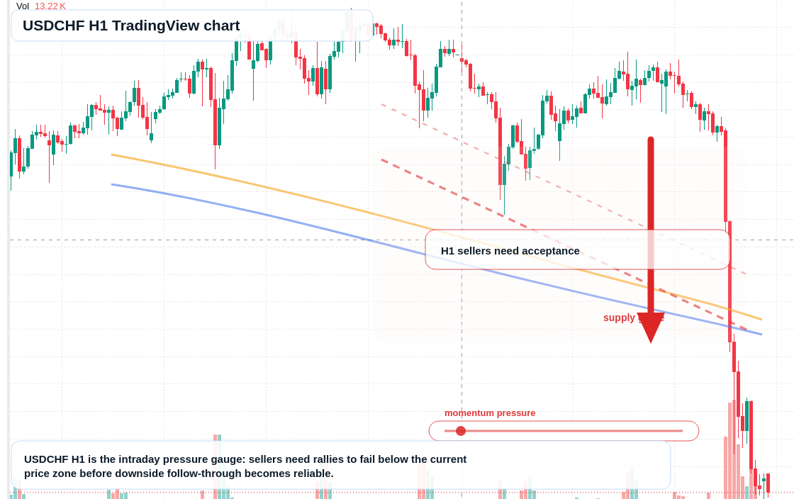USD/CHF market snapshot