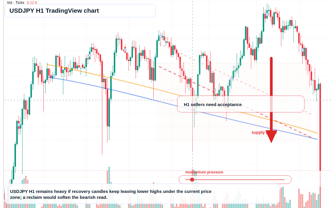USD/JPY market snapshot