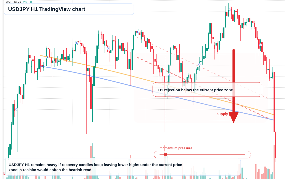 USD/JPY market snapshot