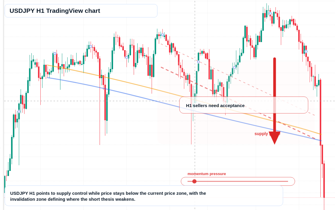 USD/JPY market snapshot
