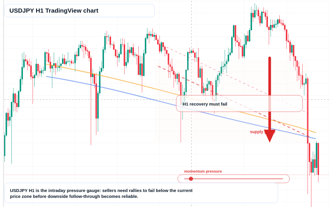USD/JPY market snapshot