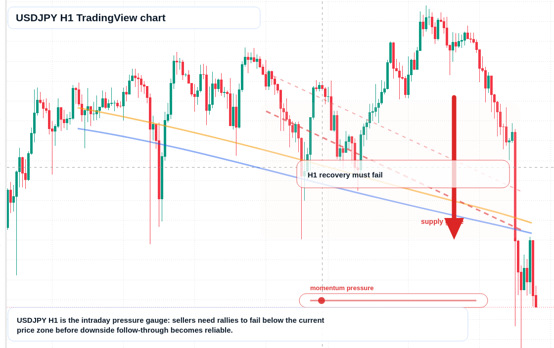 USD/JPY market snapshot