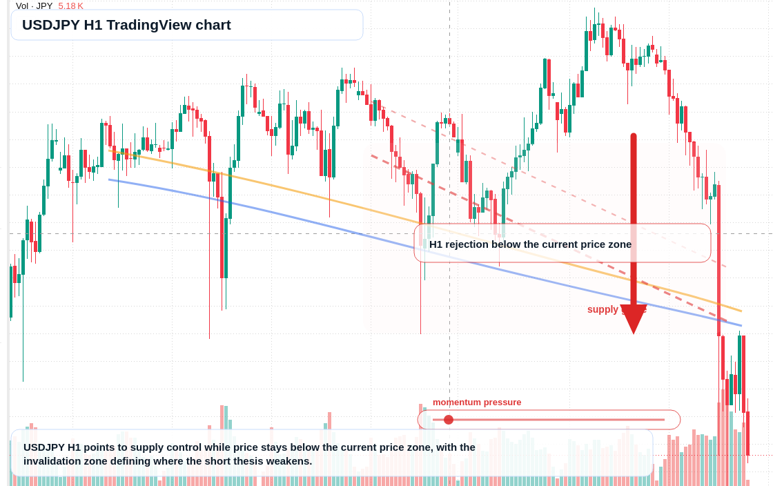 USD/JPY market snapshot