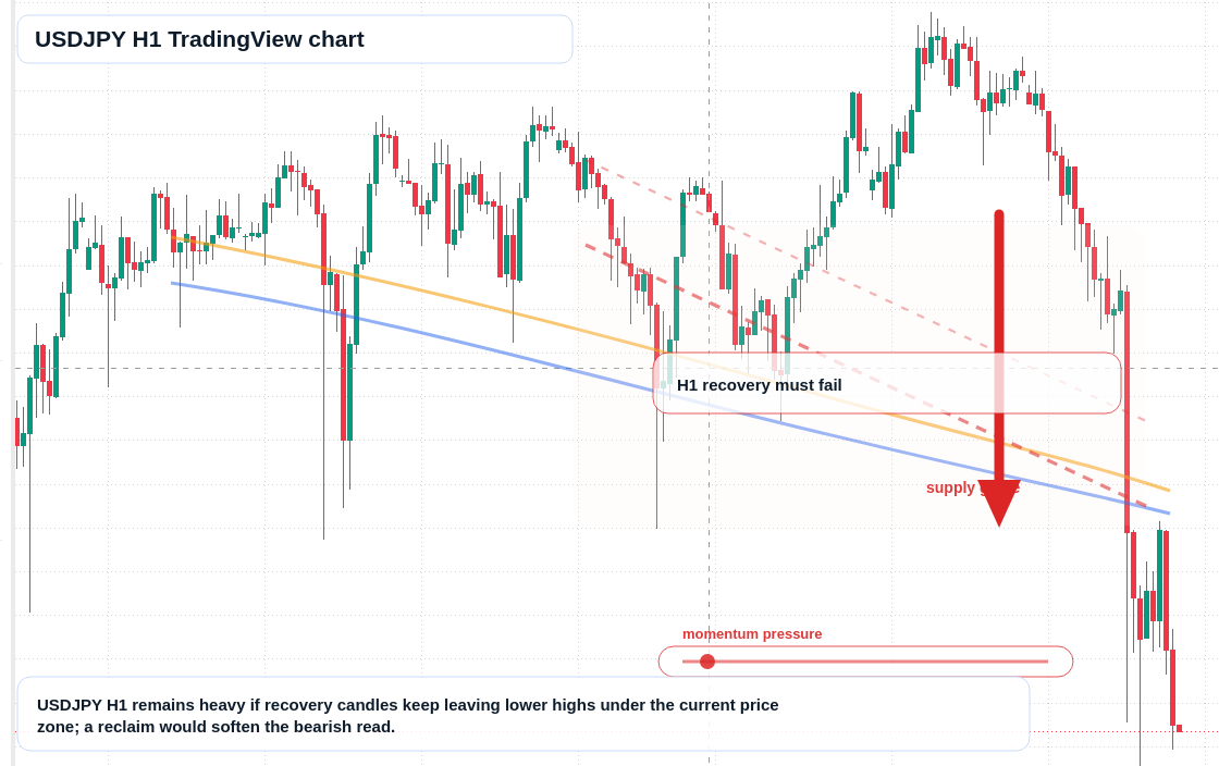USD/JPY market snapshot