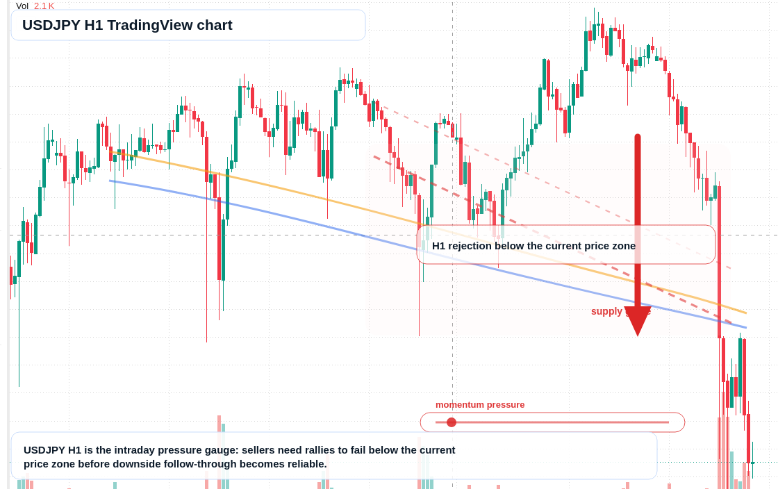 USD/JPY market snapshot