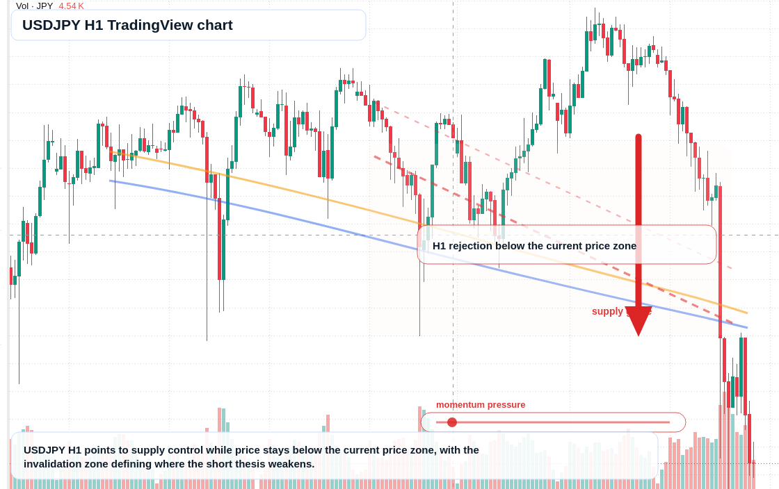 USD/JPY market snapshot