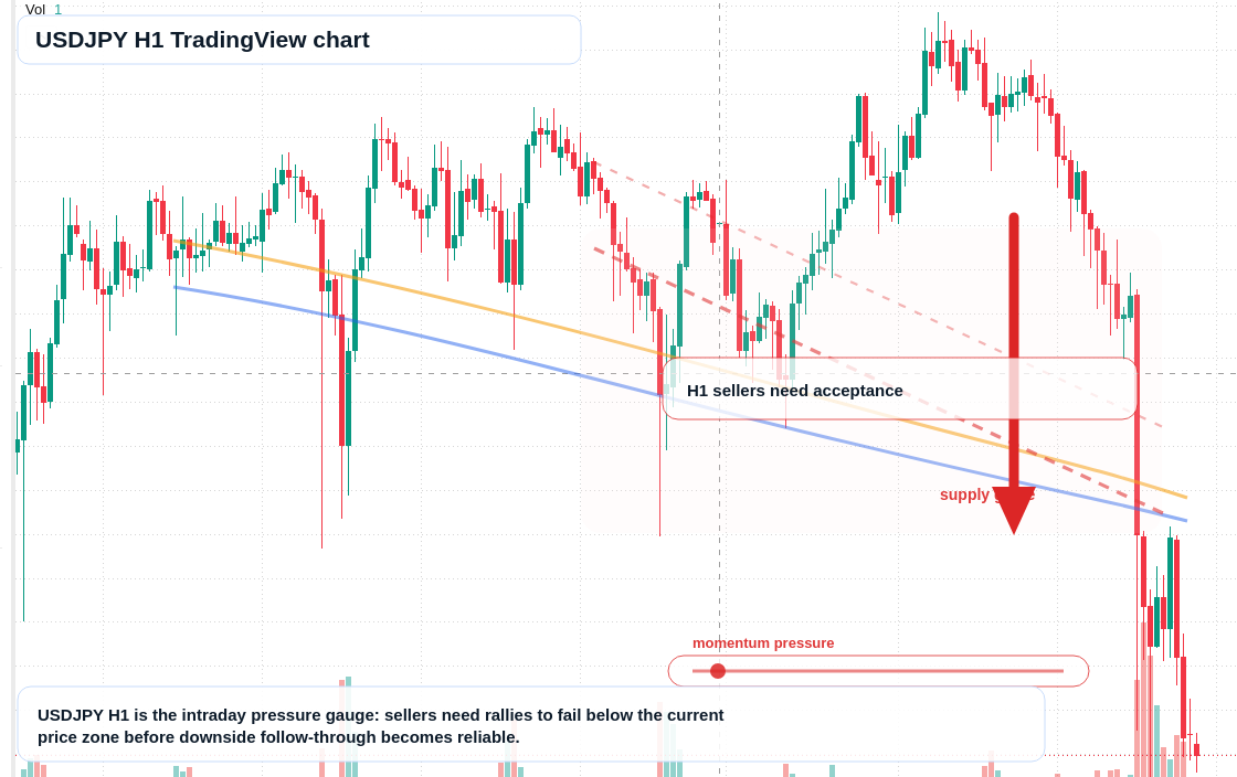 USD/JPY market snapshot
