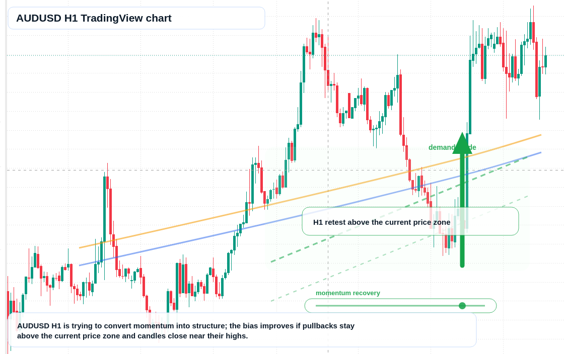 AUD/USD market snapshot