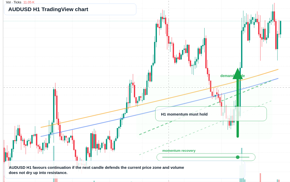 AUD/USD market snapshot