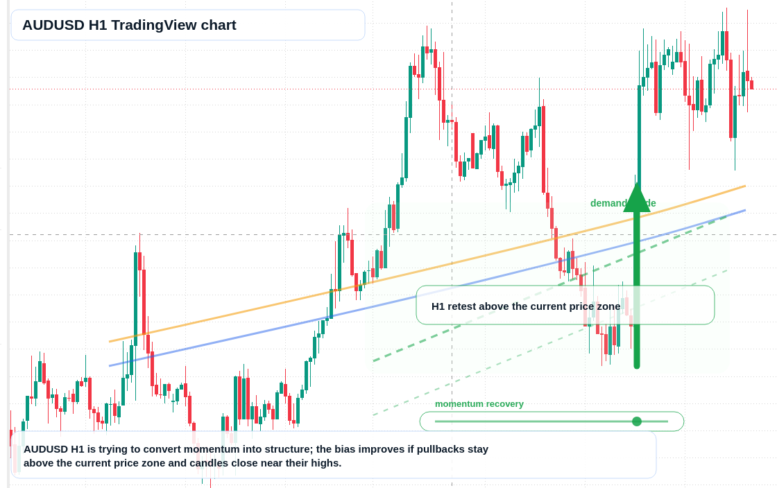 AUD/USD market snapshot