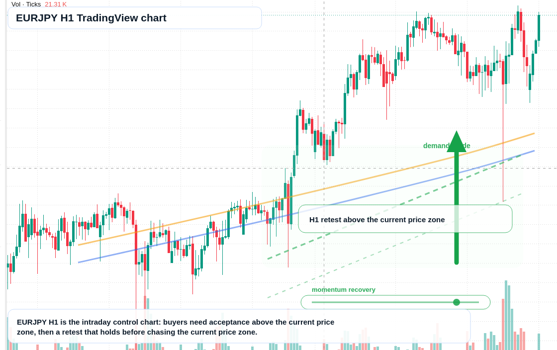EUR/JPY market snapshot