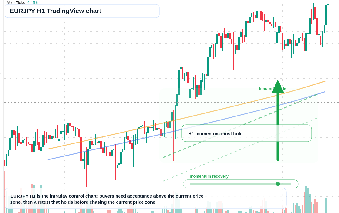 EUR/JPY market snapshot