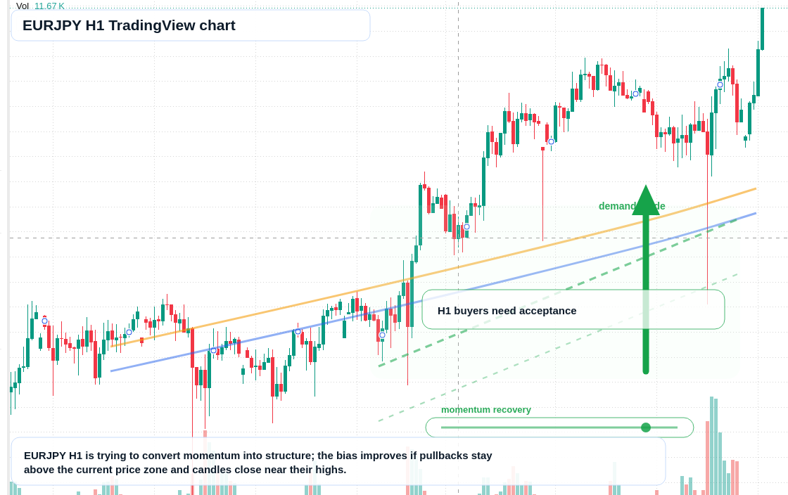EUR/JPY market snapshot