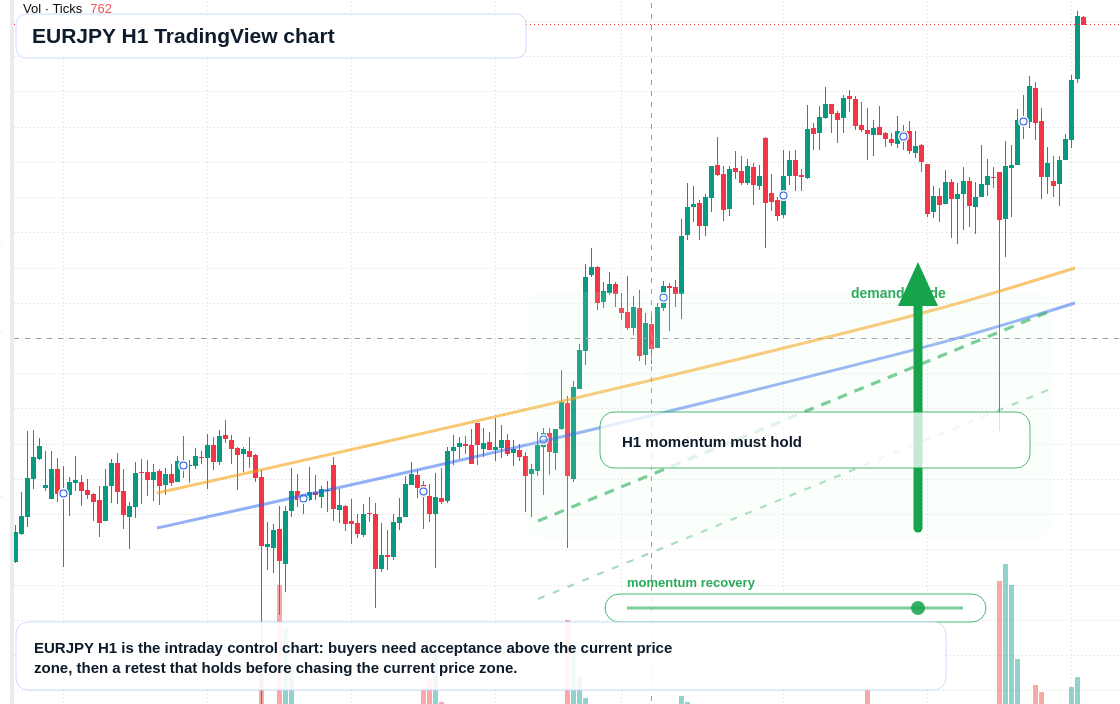 EUR/JPY market snapshot