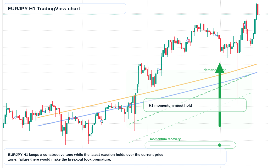 EUR/JPY market snapshot