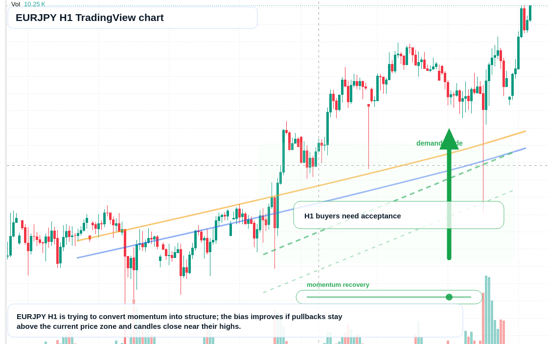 EUR/JPY market snapshot