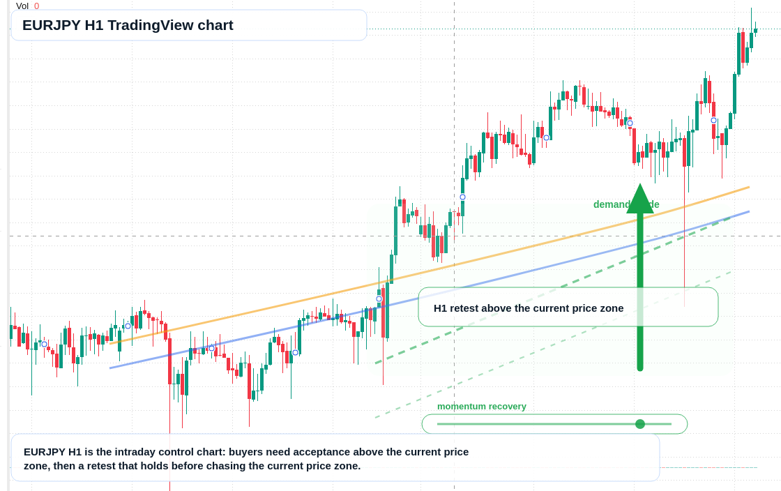 EUR/JPY market snapshot
