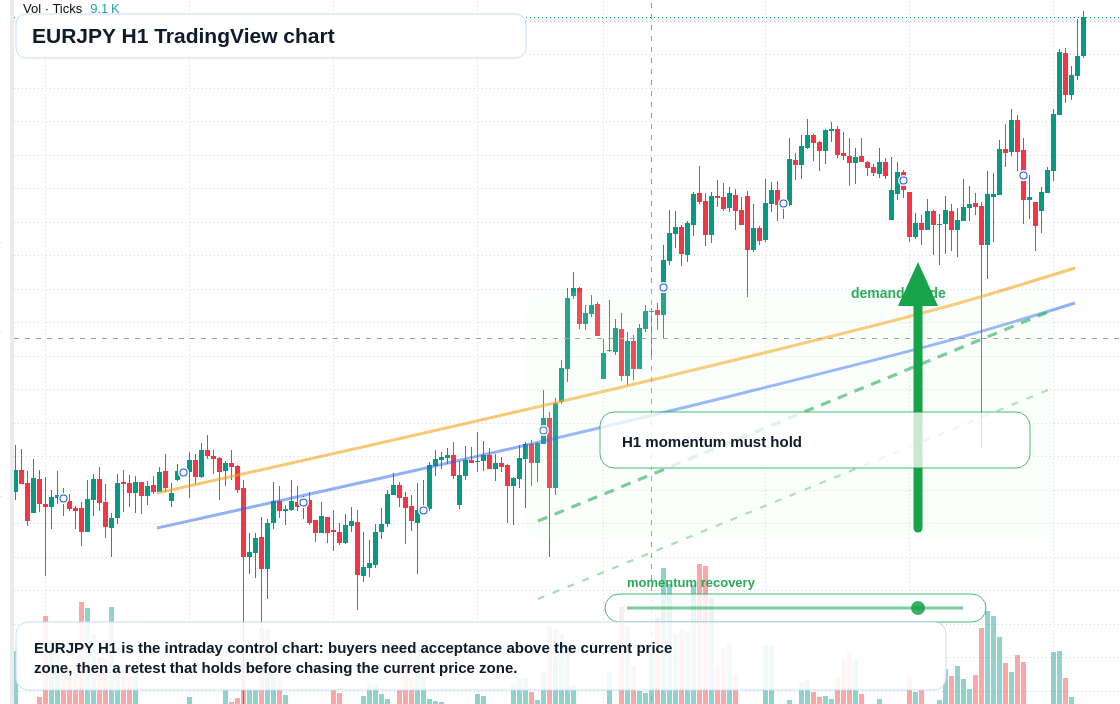 EUR/JPY market snapshot