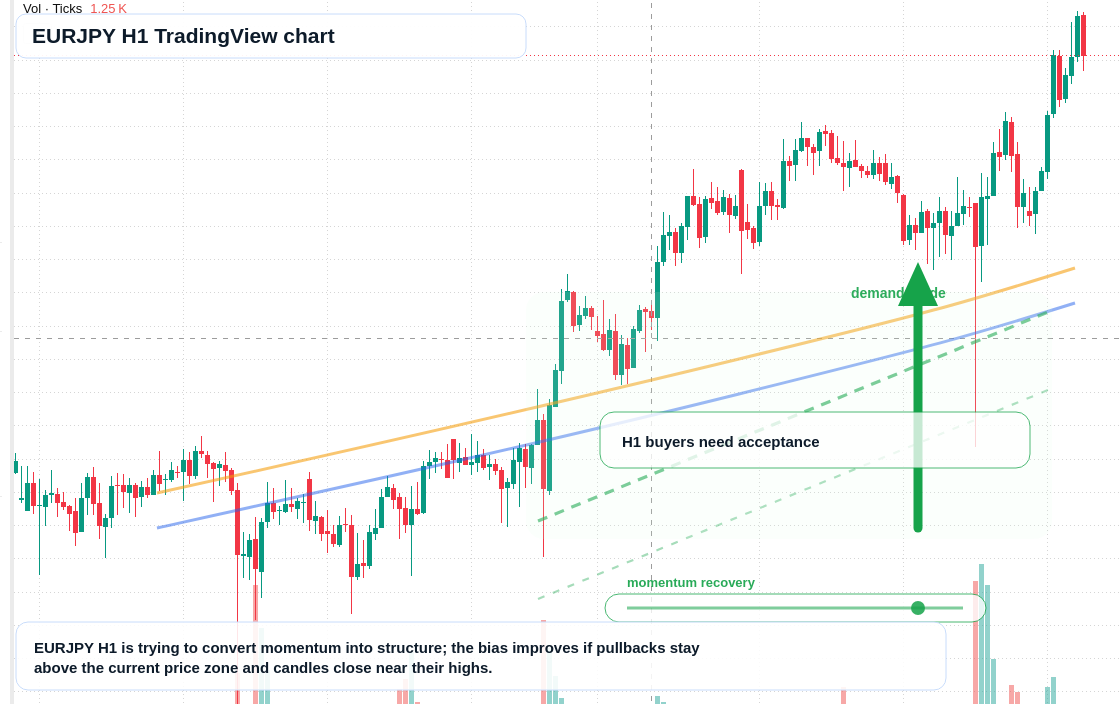 EUR/JPY market snapshot