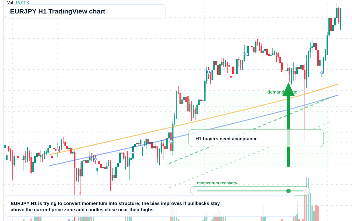 EUR/JPY market snapshot