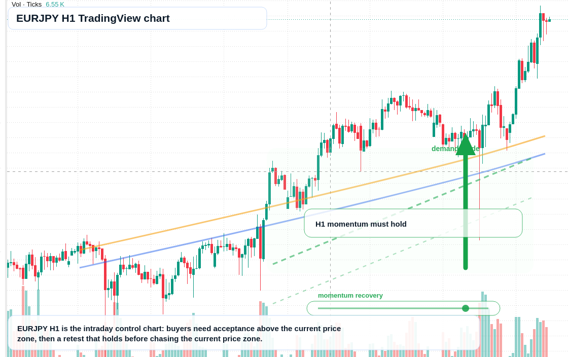 EUR/JPY market snapshot