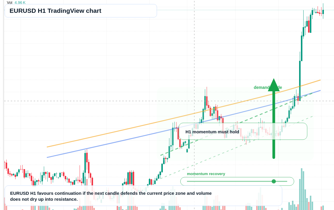 EUR/USD market snapshot