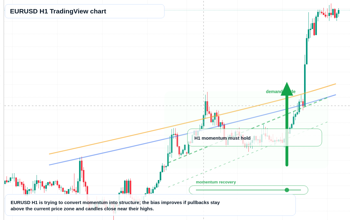 EUR/USD market snapshot