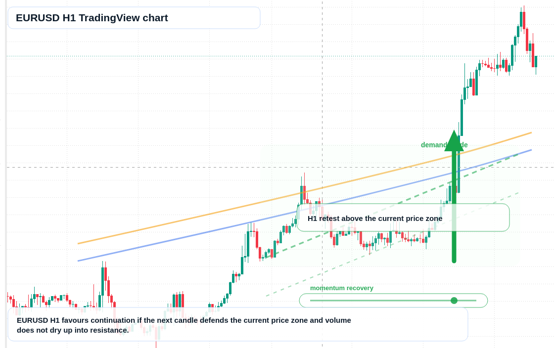 EUR/USD market snapshot