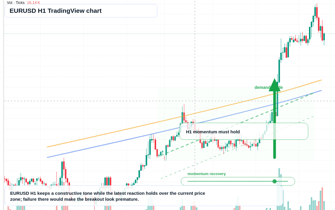 EUR/USD market snapshot