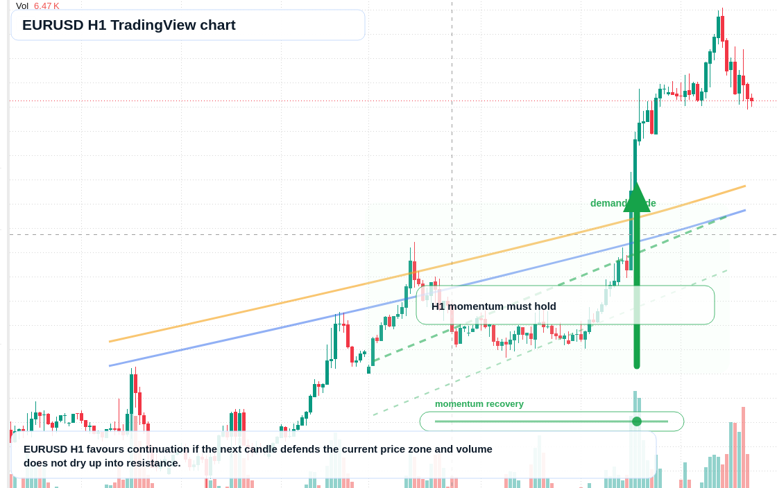 EUR/USD market snapshot