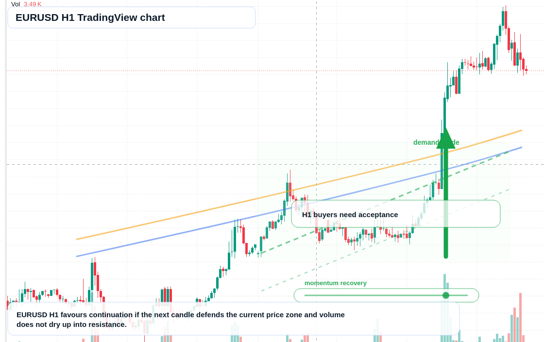 EUR/USD market snapshot