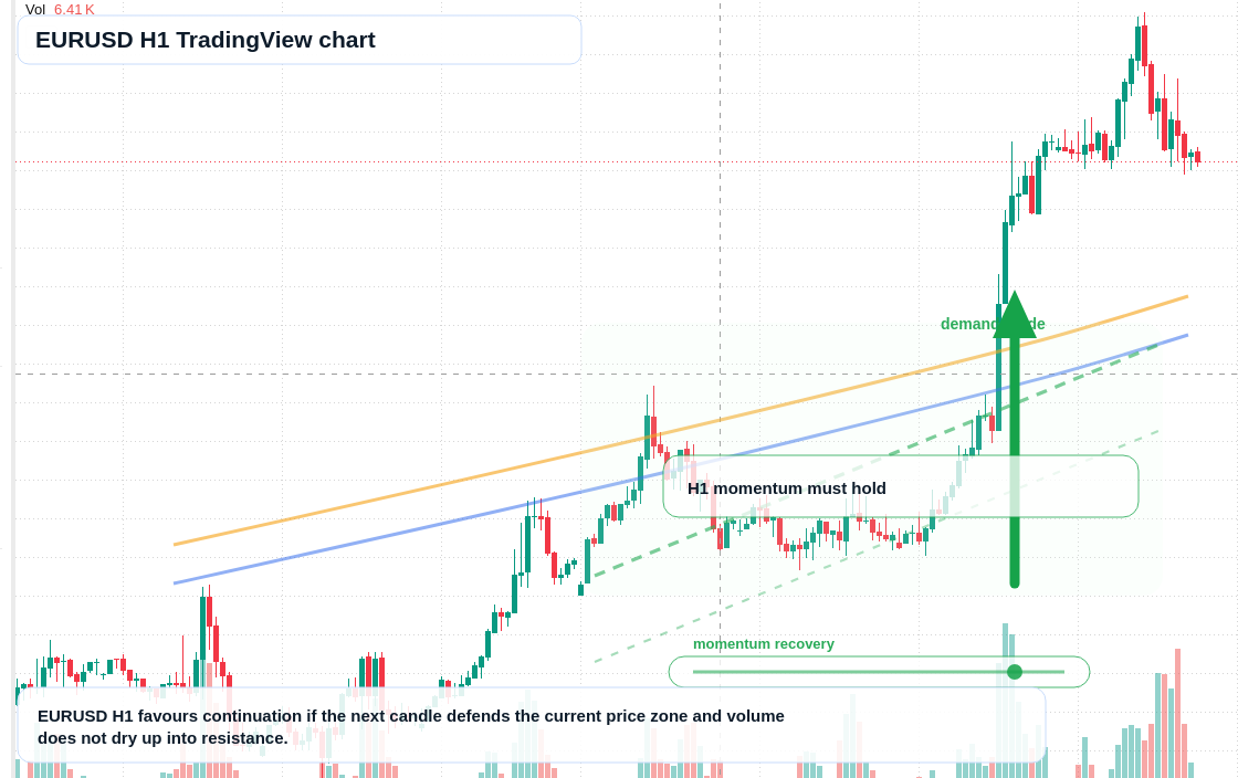 EUR/USD market snapshot
