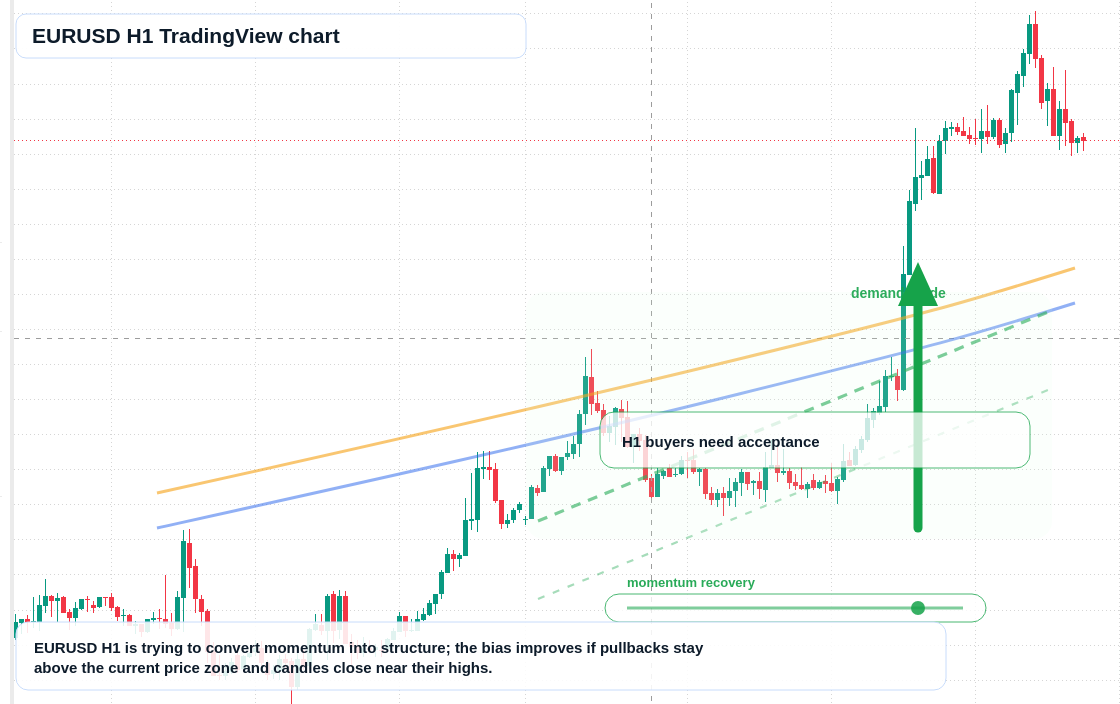 EUR/USD market snapshot