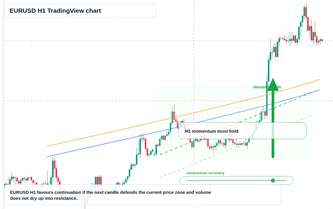 EUR/USD market snapshot