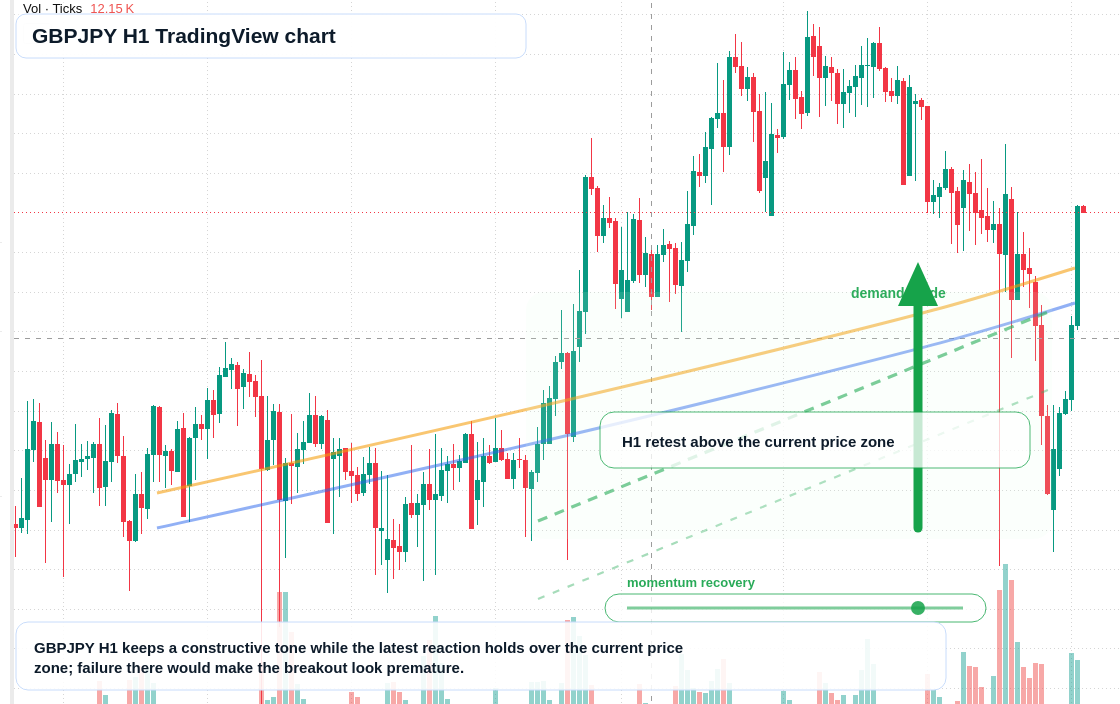 GBP/JPY market snapshot