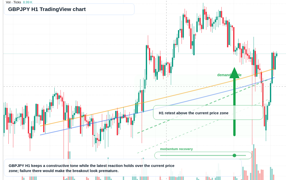 GBP/JPY market snapshot