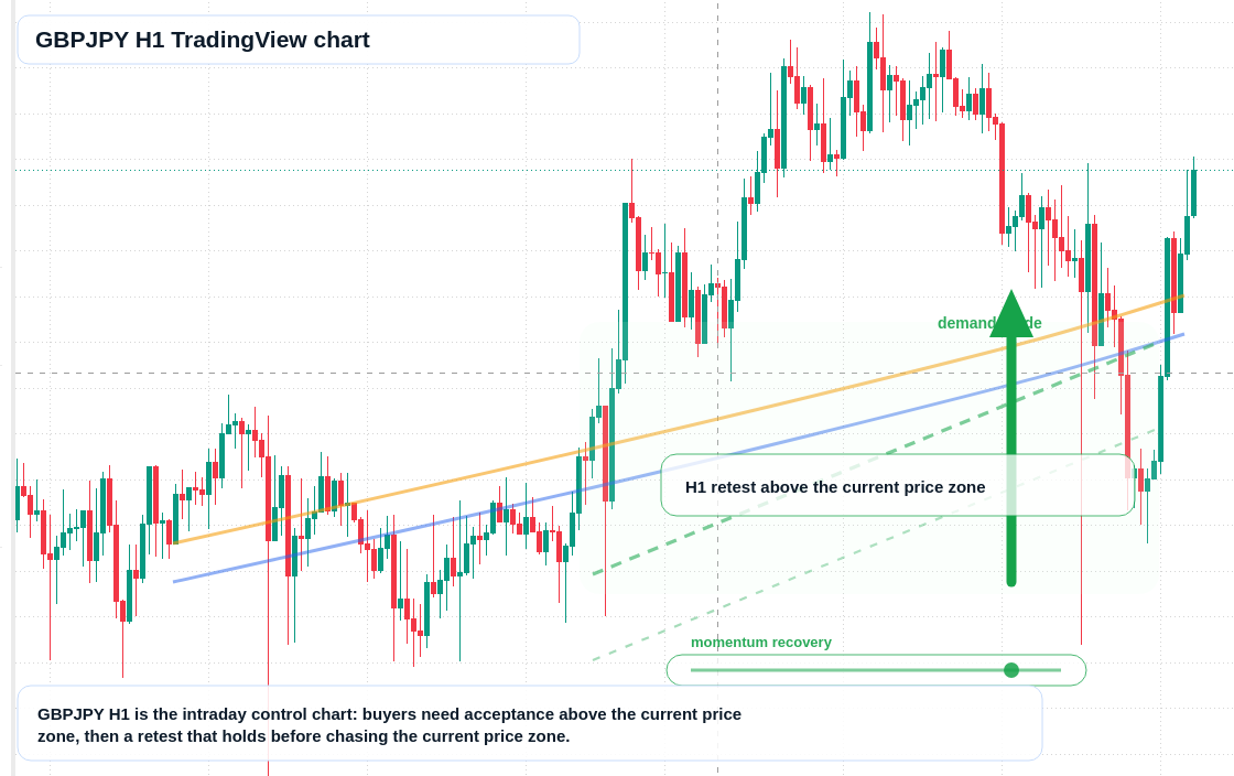 GBP/JPY market snapshot