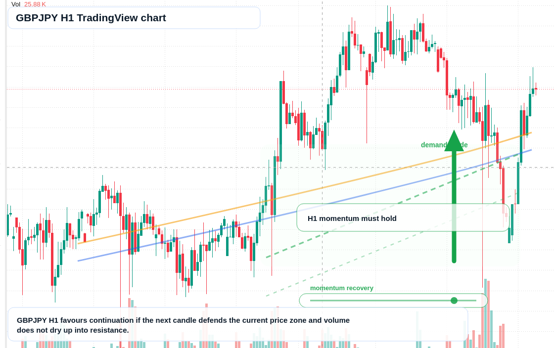 GBP/JPY market snapshot