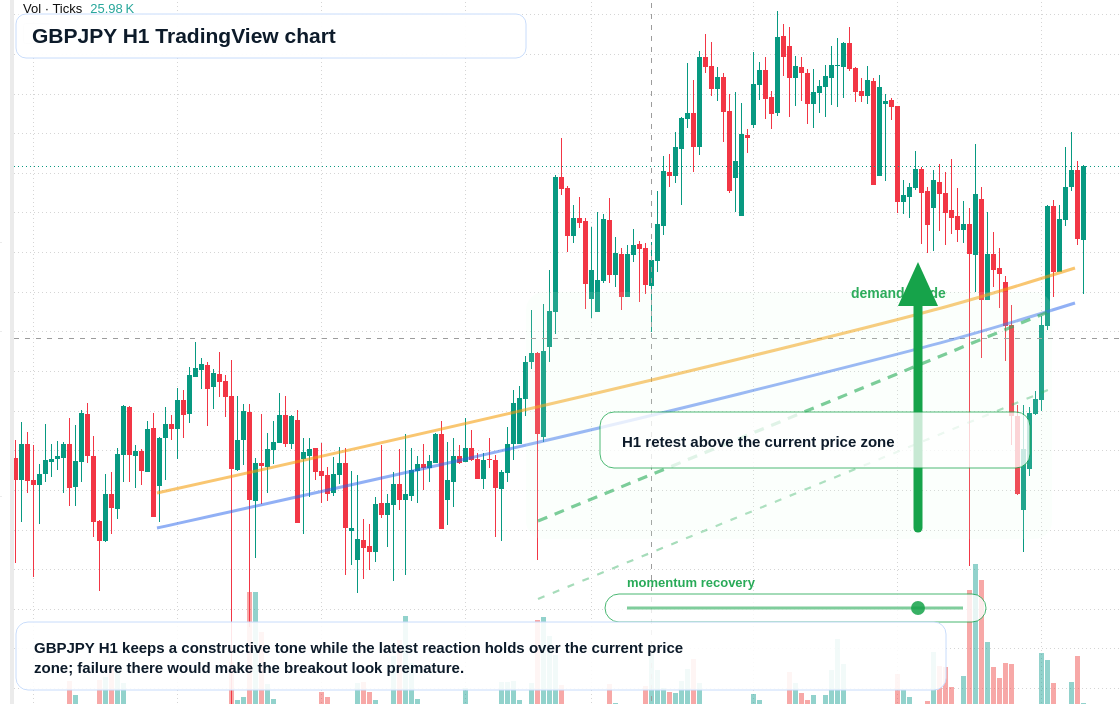GBP/JPY market snapshot
