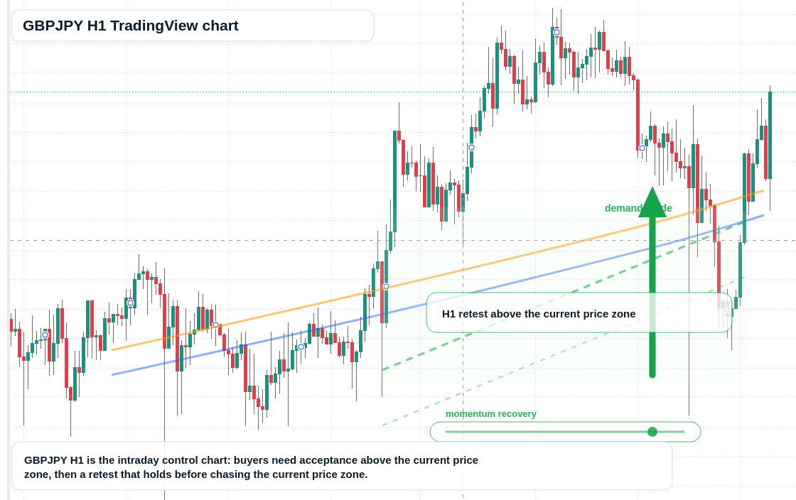 GBP/JPY market snapshot