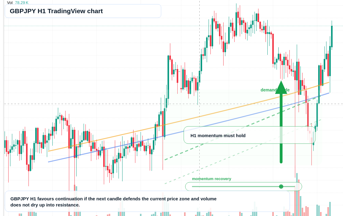 GBP/JPY market snapshot