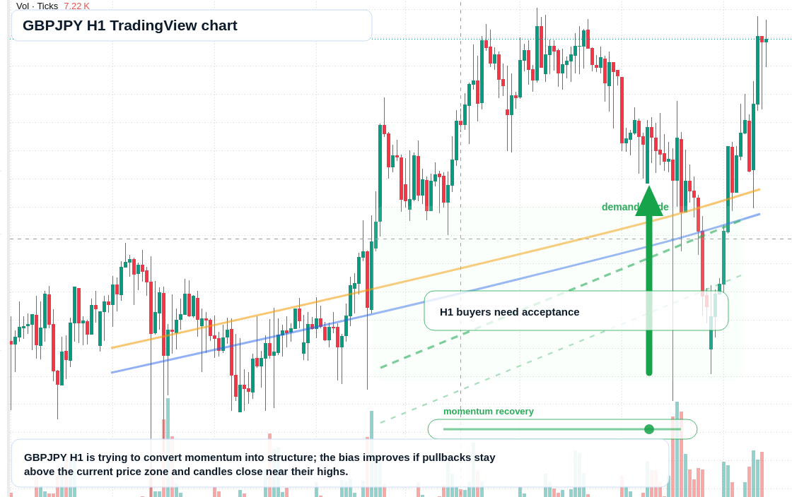 GBP/JPY market snapshot